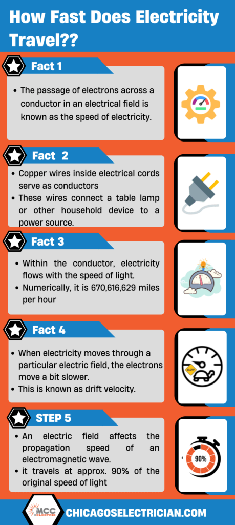 how fast does electricity travel infographic