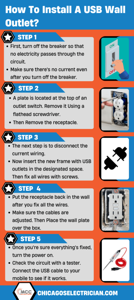 How to install a USB wall outlet infographic